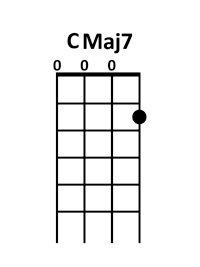 draw 2 - CMaj7 Chord